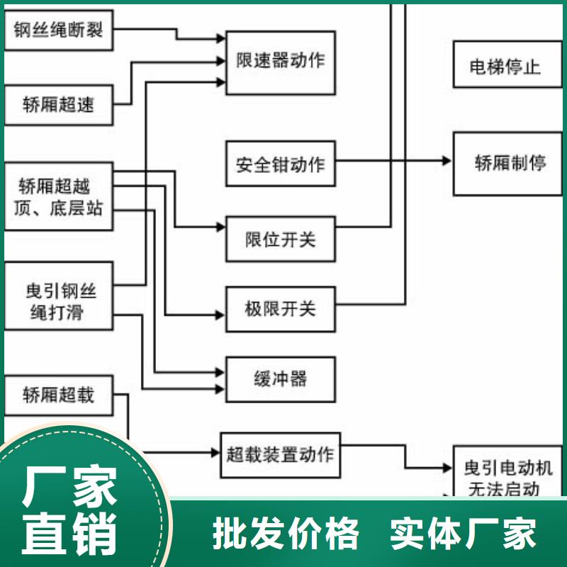 电梯升降横移车库优质原料