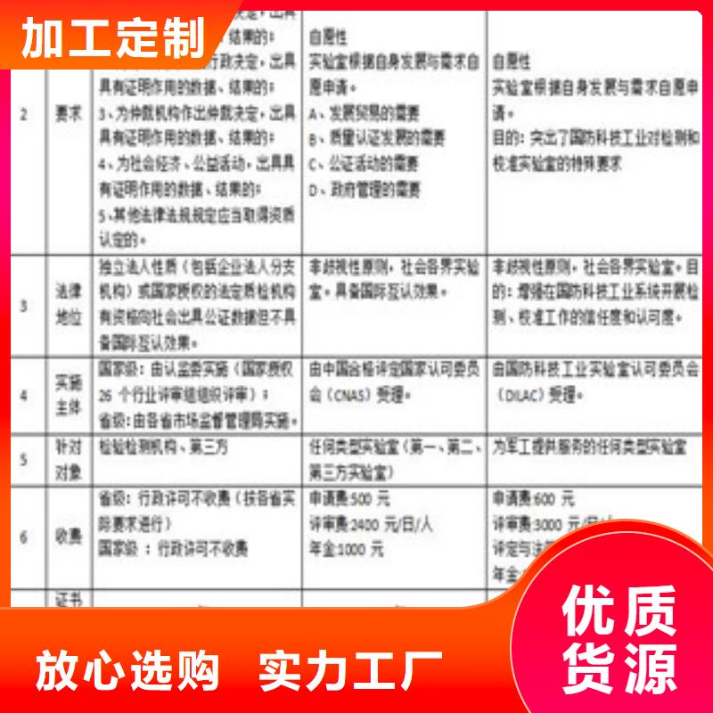 CMA资质认定CMA申请要求价格实在