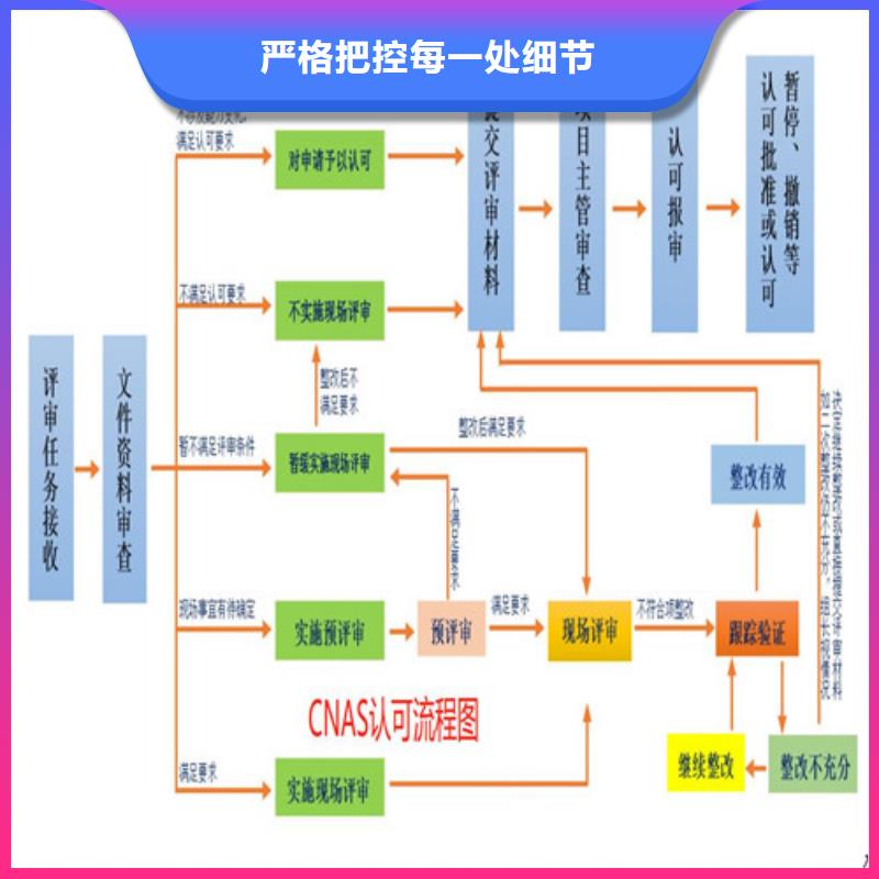 CNAS实验室认可_国防实验室认可用心做好细节