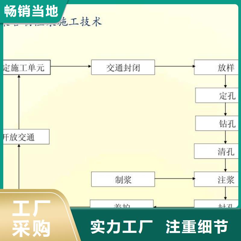 水泥注浆材料厂家电话