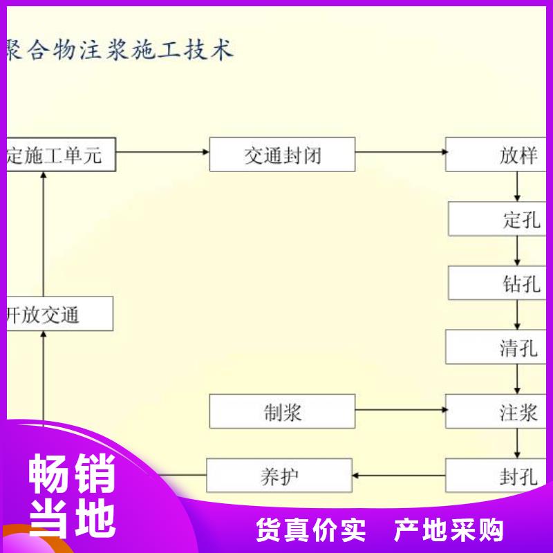 路基注浆料生产厂家