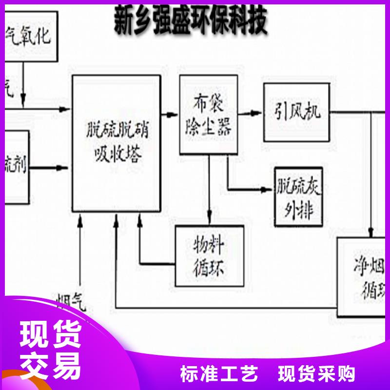 专业生产制造白水泥