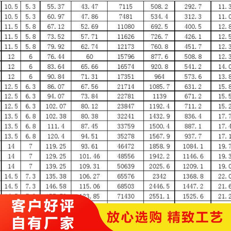 12Cr3MoVSiTiB高压锅炉管直销价格