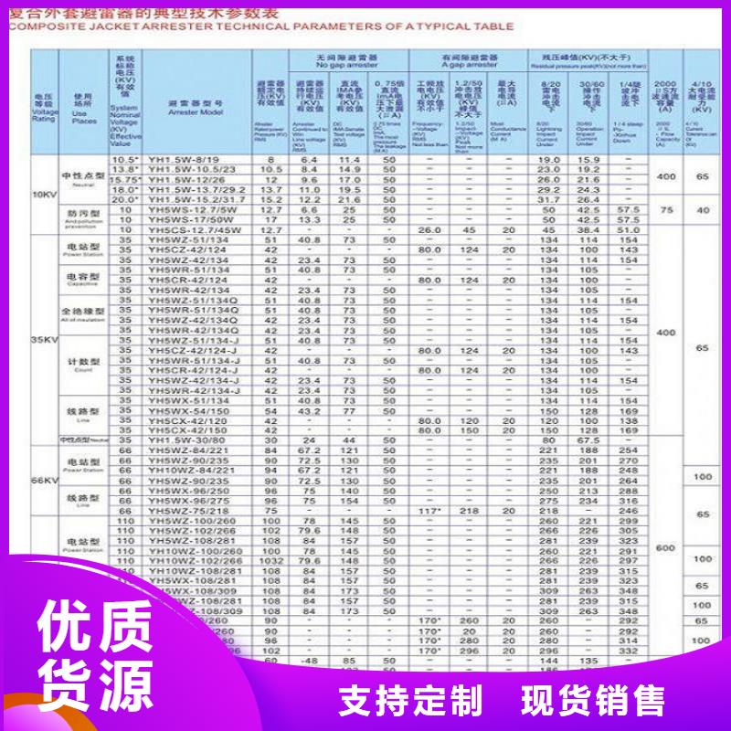 避雷器HY10W1-90/235W上海羿振电力设备有限公司