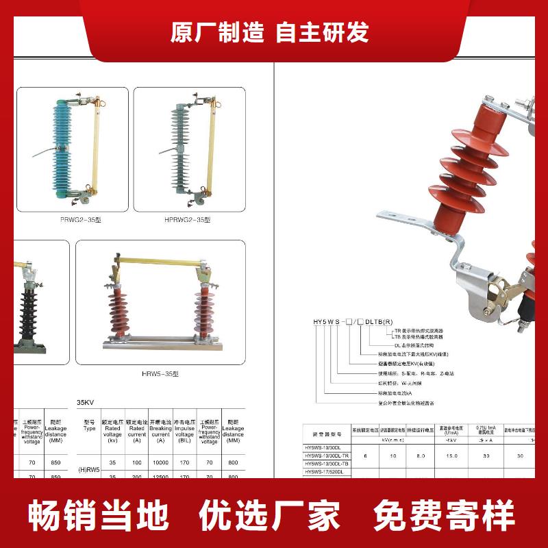 GW5A-252/2000A