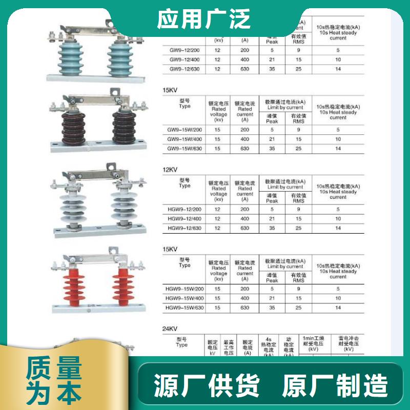 GW5A-252/2000A