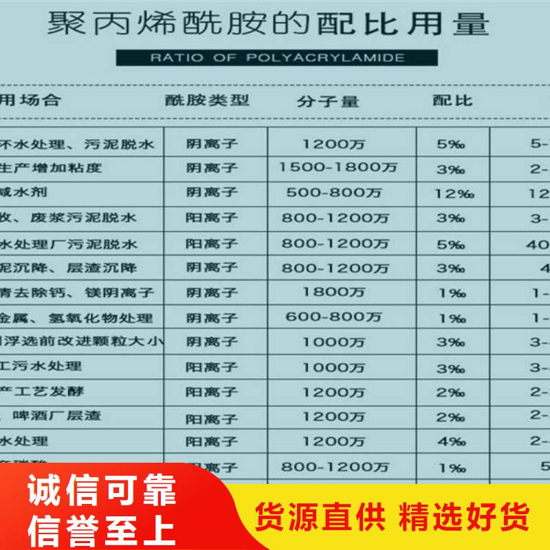 批发食品葡萄糖找乐水环保科技有限公司