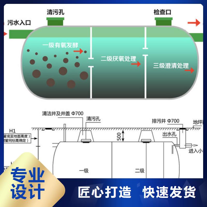 玻璃钢化粪池玻璃钢消防水罐48小时发货