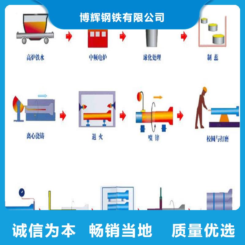 球墨铸铁管DN700价格优惠