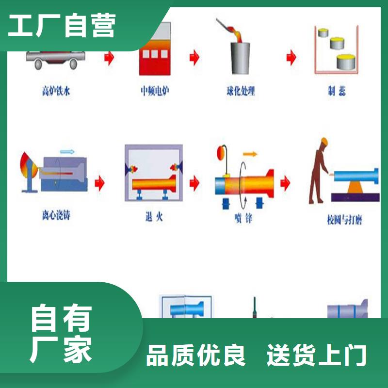 DN800国标球墨铸铁管，一米价格