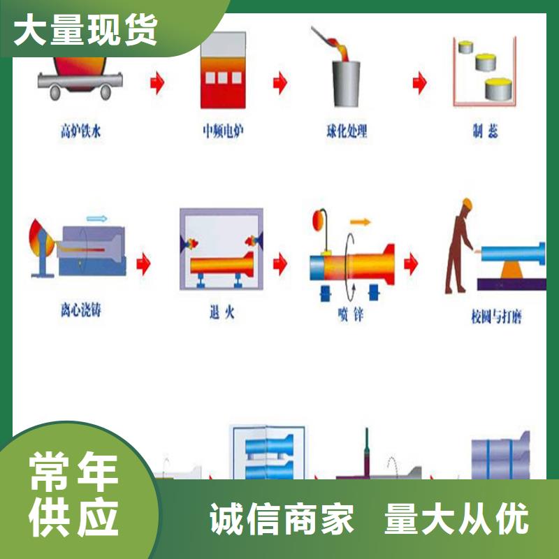 球墨铸铁管dn1000价格