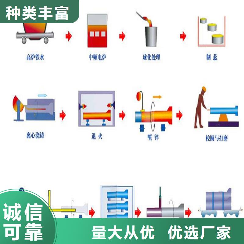 k9球墨铸铁管生产厂家