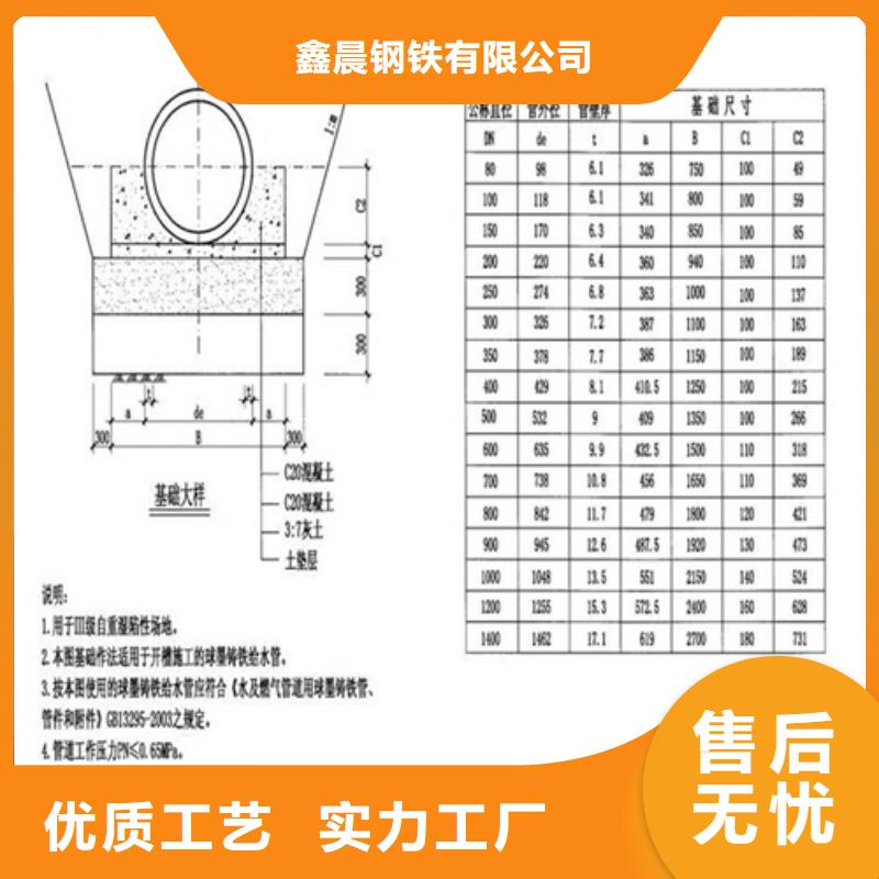 球墨铸铁套篦子实力老厂