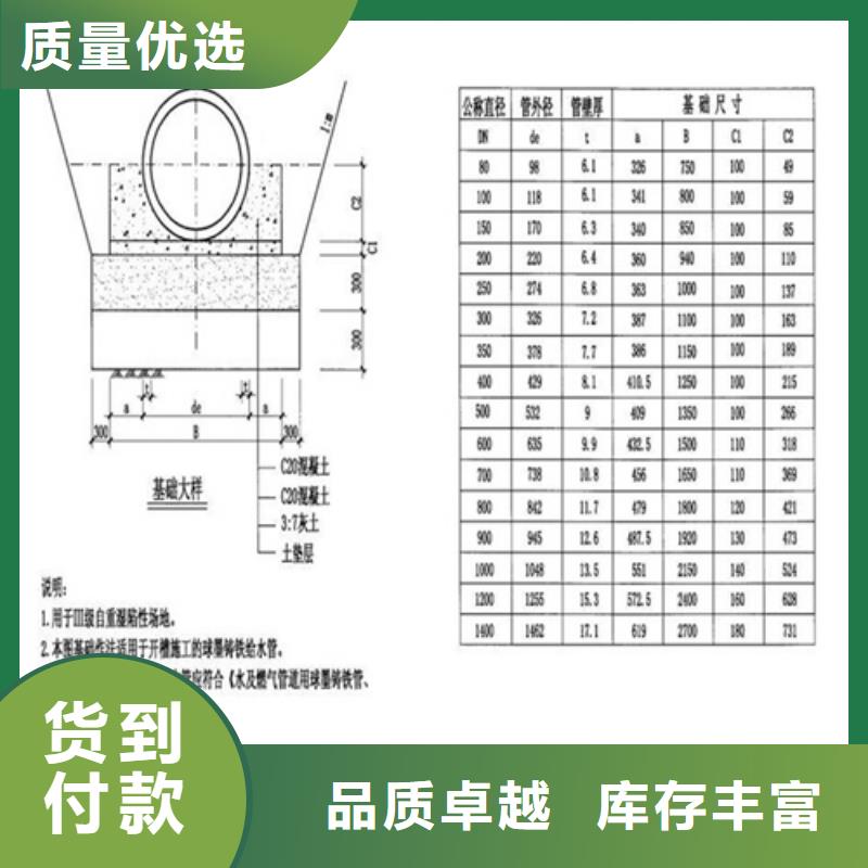 防沉降球墨井盖质量保证