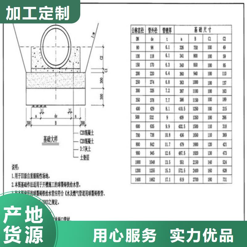 圆形球墨井盖货真价实