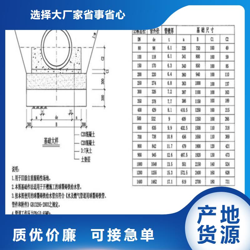 C250球墨铸铁井盖货源充足