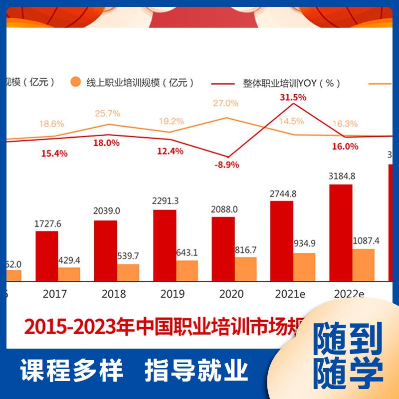 成人教育加盟建造师培训学真技术