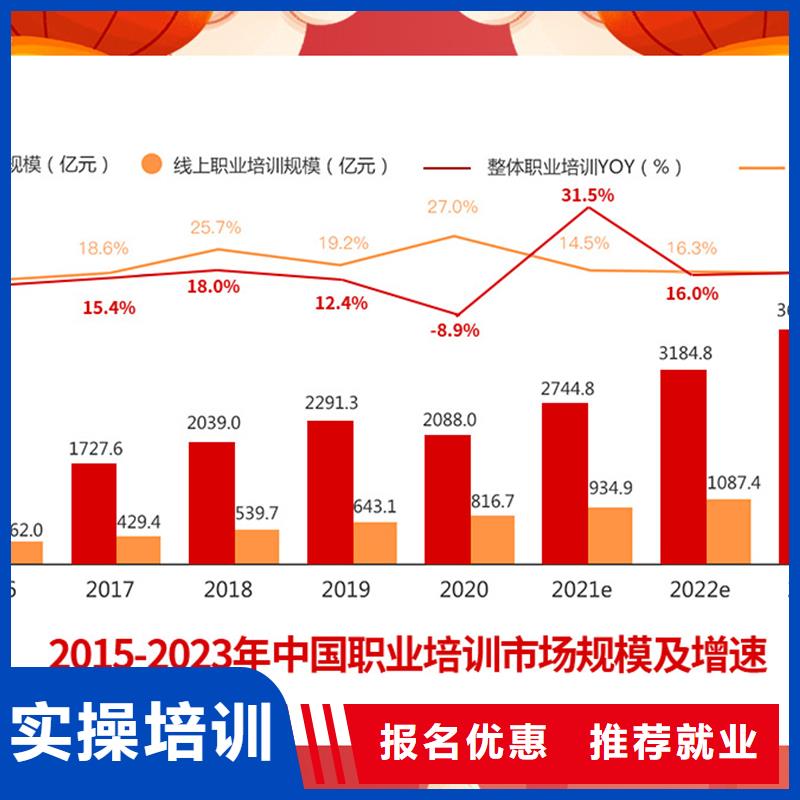 【成人教育加盟】中级职称正规学校