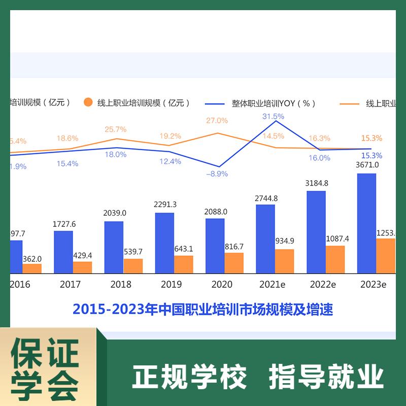 【成人教育加盟】-高级经济师高薪就业