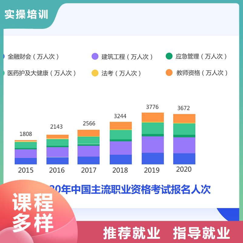 成人教育加盟建造师培训免费试学