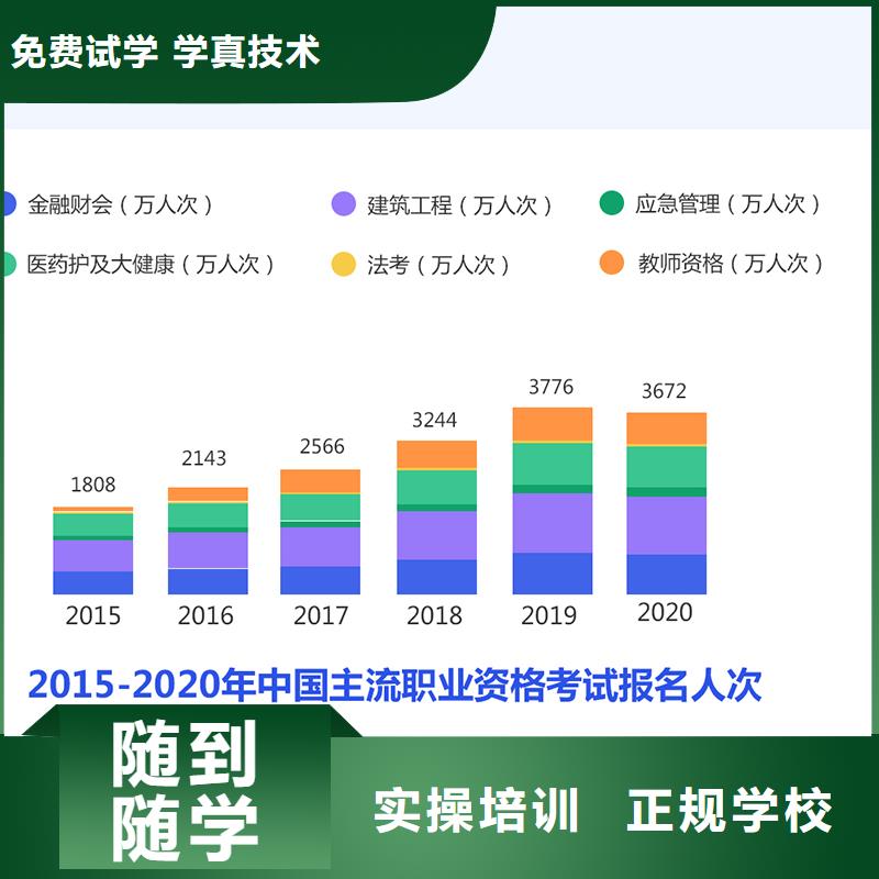 【成人教育加盟二建报考条件就业前景好】