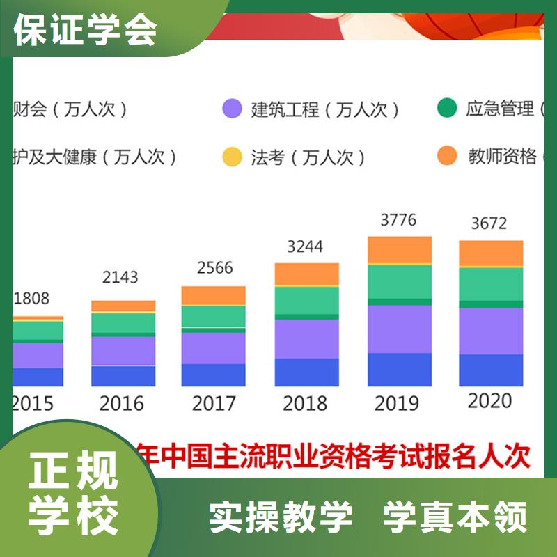 经济师报考资格