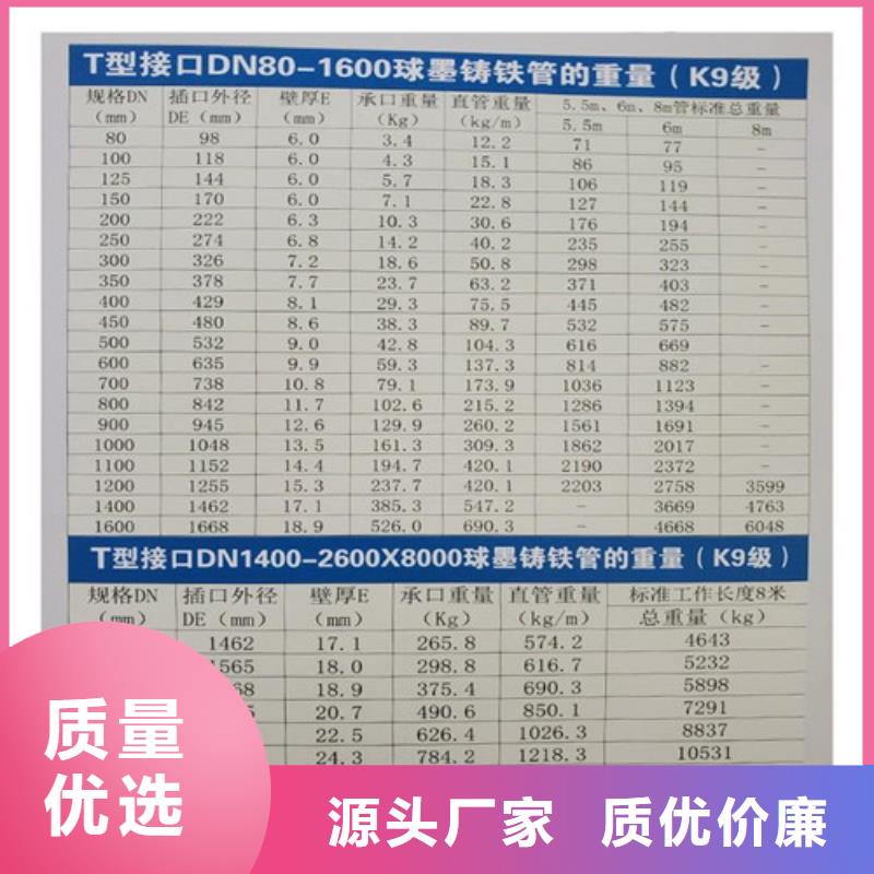 DN150K9级球墨铸铁管良心厂家