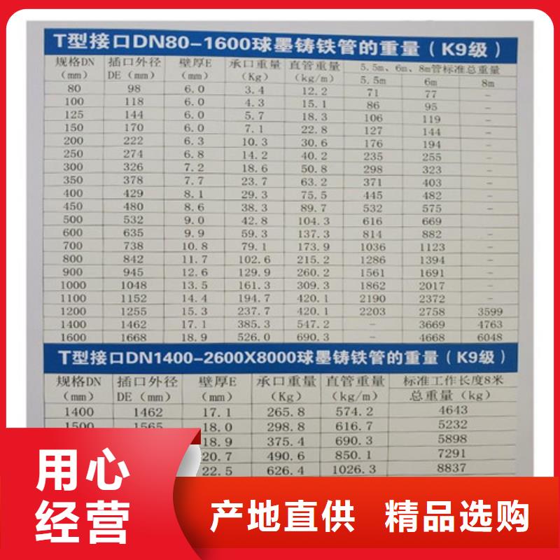 DN150柔性球墨铸铁管批发价