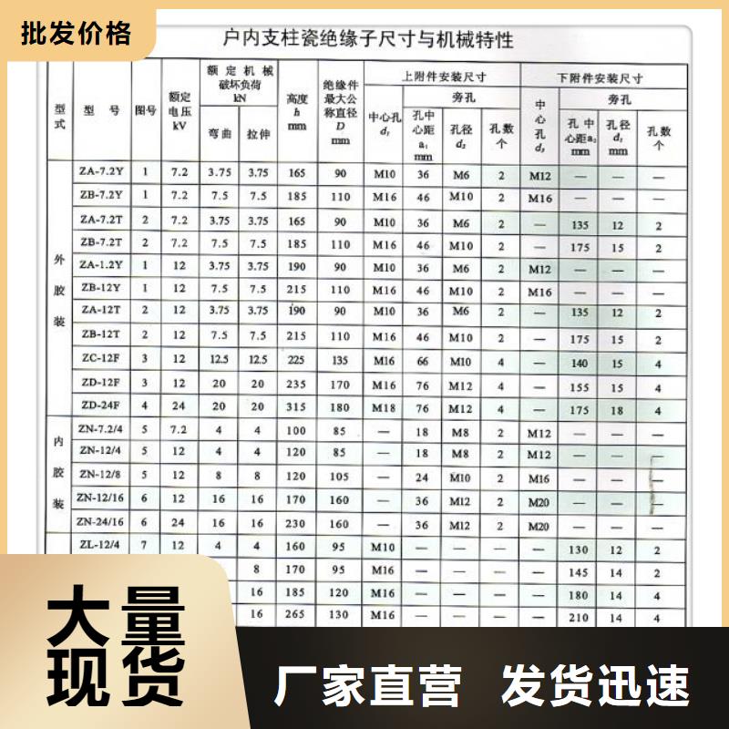 FPQ3-10/6T20复合绝缘子樊高