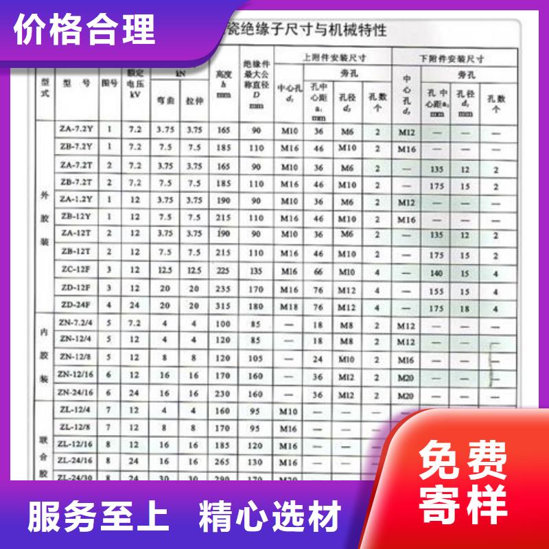 FZSW-15/5硅胶绝缘子樊高