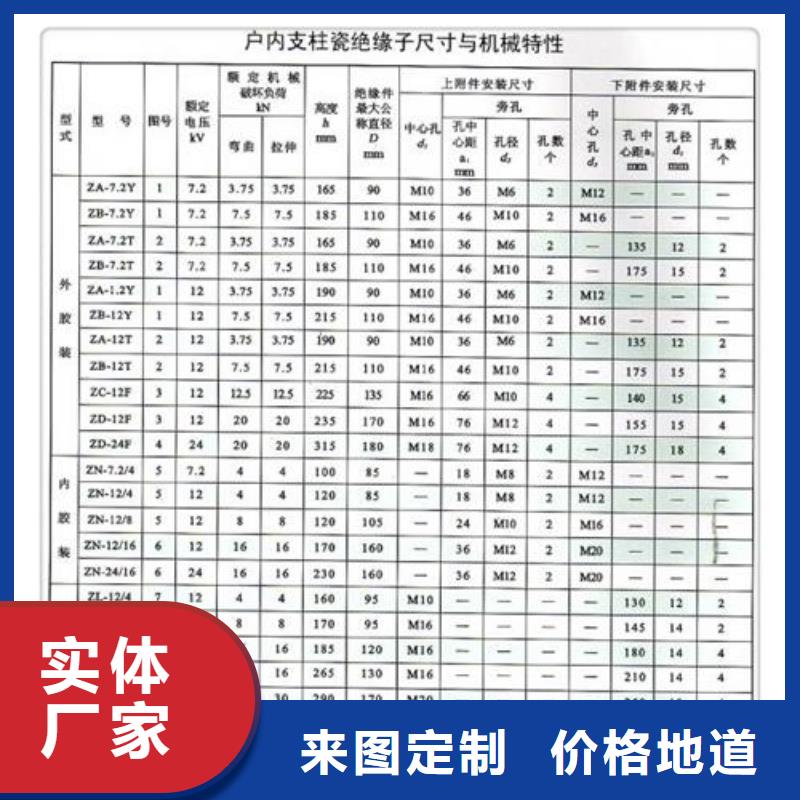 FZSW4-252/12.5复合支柱绝缘子