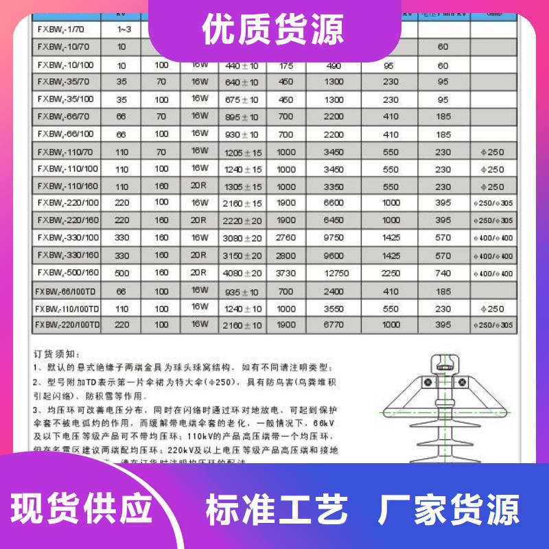 【绝缘子】,高低压电器甄选好厂家