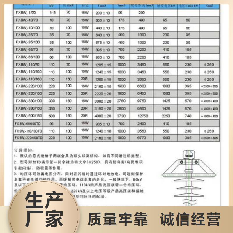 FZSW4-126/4-2复合高压绝缘子