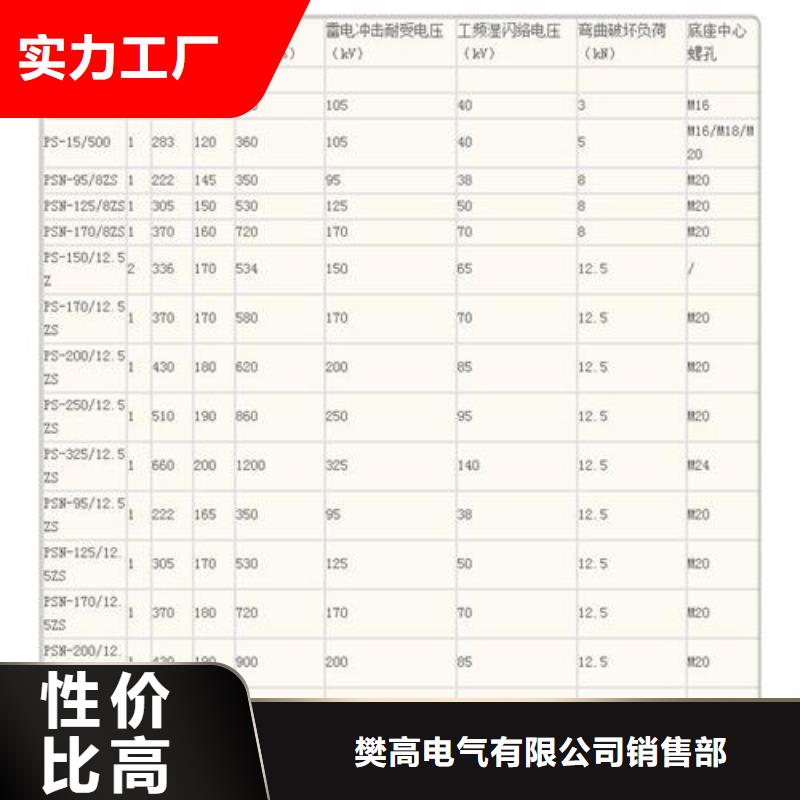 ZSW1-126/8K-3高压绝缘子樊高电气