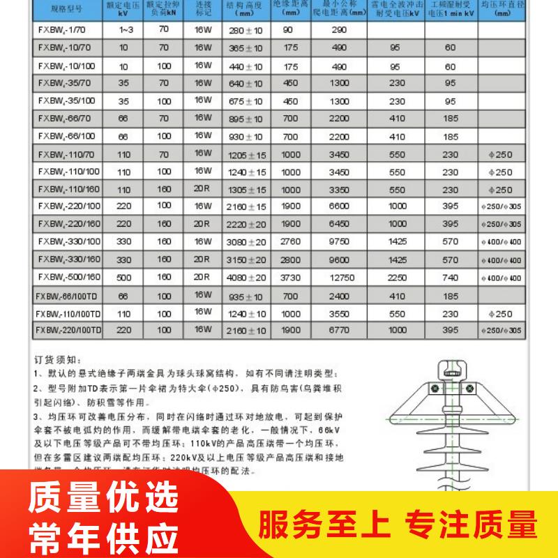 FZSW3-72.5/6复合支柱绝缘子