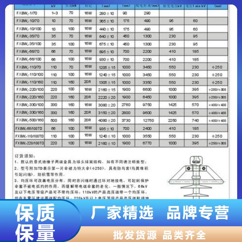 ZS-72.5/600陶瓷支柱绝缘子