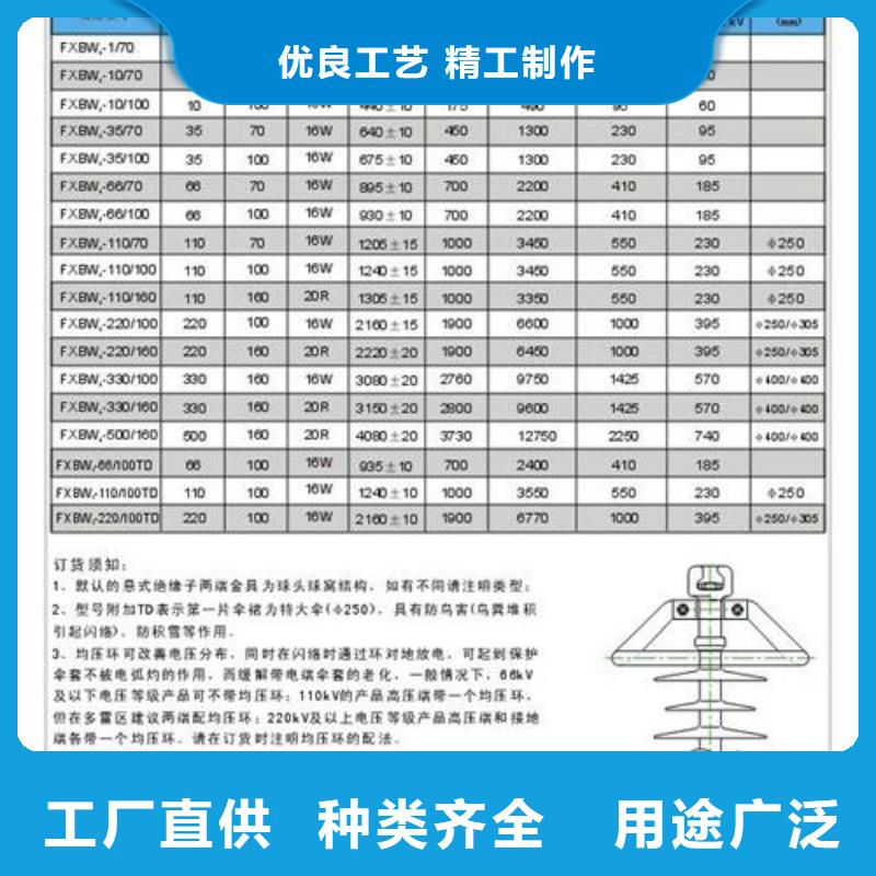 FXBW2-110/120高压复合棒型绝缘子