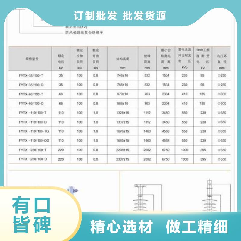 FZSW4-126/8复合绝缘子樊高